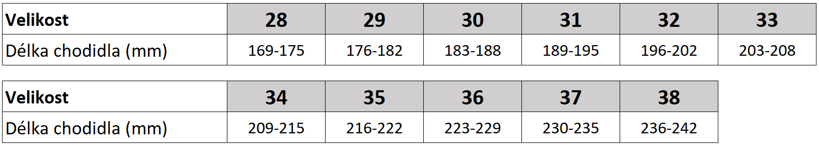 brutting_tabulka_velikosti